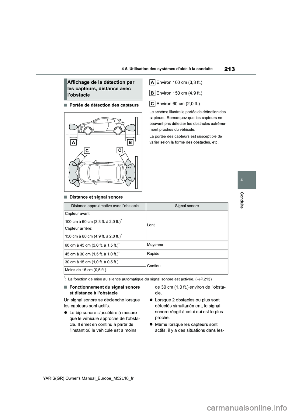 TOYOTA GR YARIS 2020  Notices Demploi (in French) 213
4
YARIS(GR) Owners Manual_Europe_M52L10_fr
4-5. Utilisation des systèmes d’aide à la conduite
Conduite
■Portée de détection des capteurs 
Environ 100 cm (3,3 ft.) 
Environ 150 cm (4,9 ft.