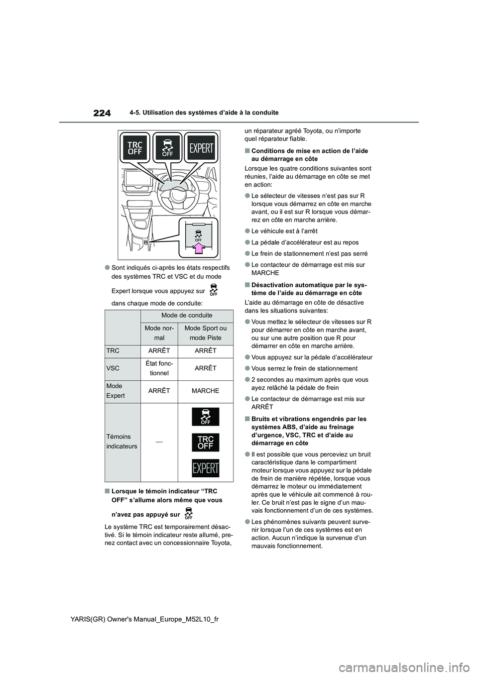 TOYOTA GR YARIS 2020  Notices Demploi (in French) 224
YARIS(GR) Owners Manual_Europe_M52L10_fr
4-5. Utilisation des systèmes d’aide à la conduite
●Sont indiqués ci-après les états respectifs  
des systèmes TRC et VSC et du mode  
Expert lo