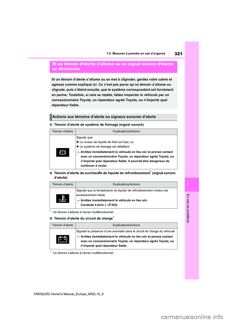 TOYOTA GR YARIS 2020  Notices Demploi (in French) 321
7
YARIS(GR) Owners Manual_Europe_M52L10_fr
7-2. Mesures à prendre en cas d’urgence
En cas de problème
■Témoin d’alerte de système de freinage (signal sonore)
■Témoin d’alerte de su