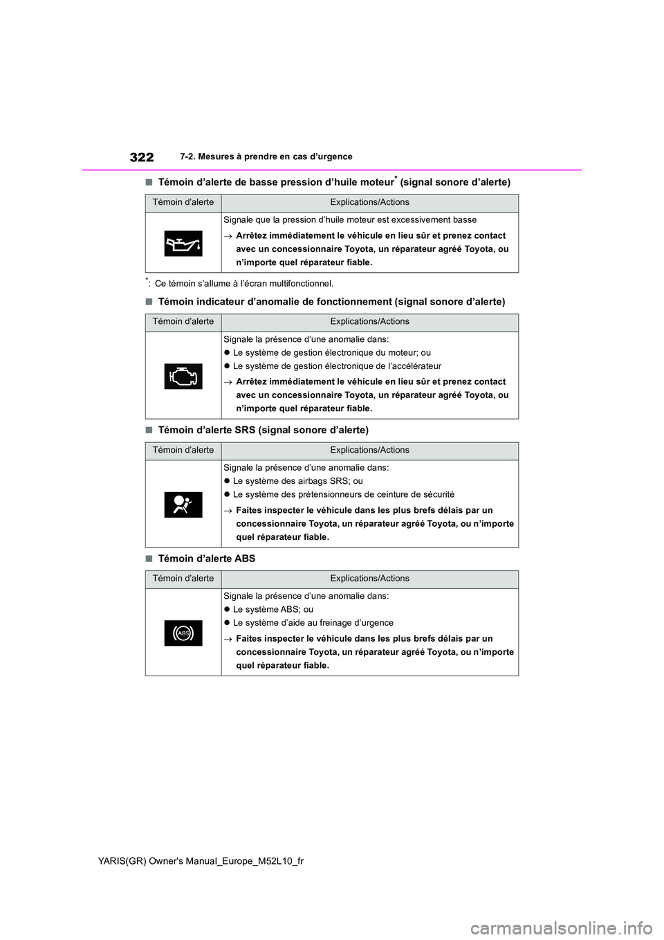 TOYOTA GR YARIS 2020  Notices Demploi (in French) 322
YARIS(GR) Owners Manual_Europe_M52L10_fr
7-2. Mesures à prendre en cas d’urgence
■Témoin d’alerte de basse pression d’huile moteur* (signal sonore d’alerte)
*: Ce témoin s’allume 