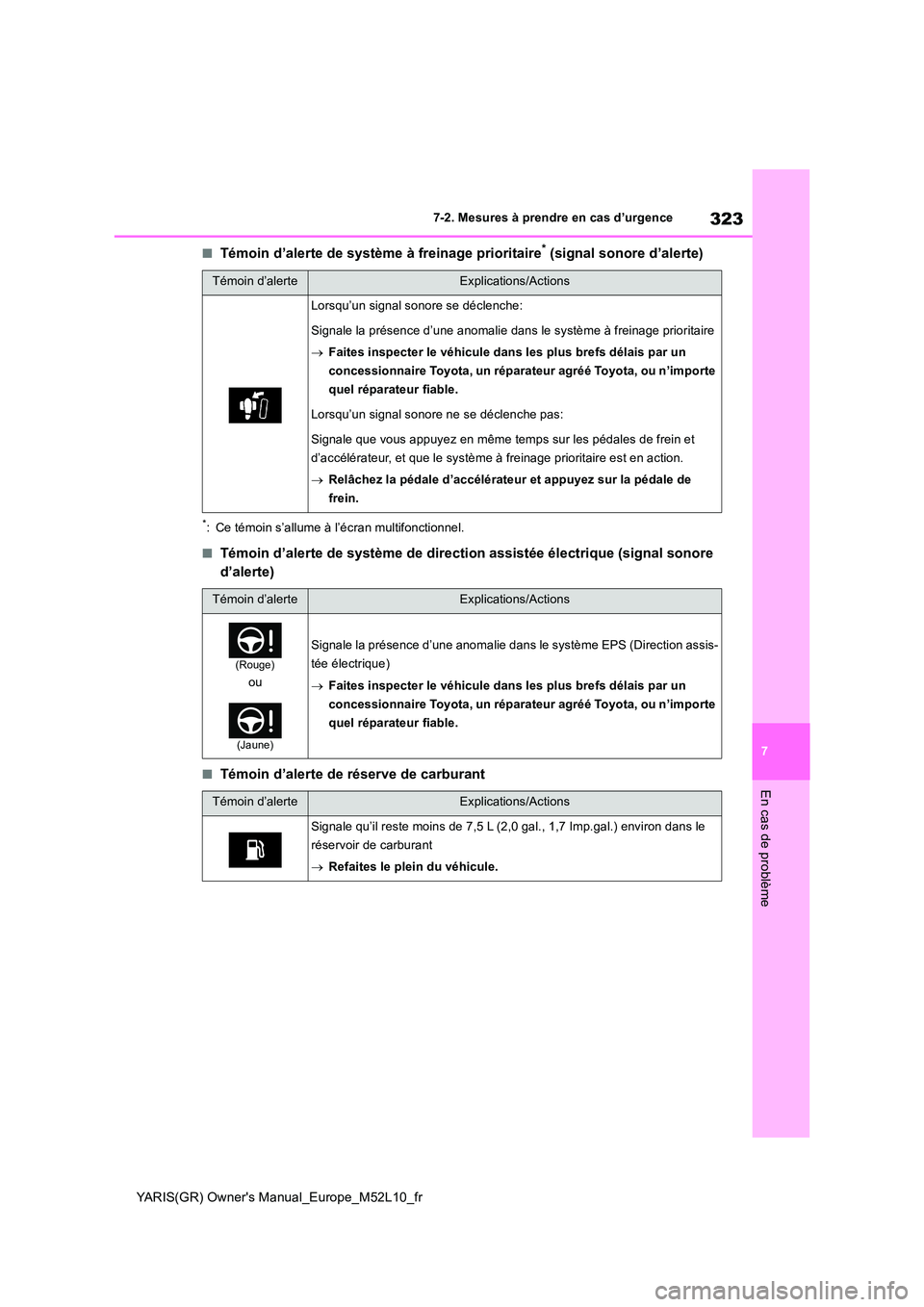 TOYOTA GR YARIS 2020  Notices Demploi (in French) 323
7
YARIS(GR) Owners Manual_Europe_M52L10_fr
7-2. Mesures à prendre en cas d’urgence
En cas de problème
■Témoin d’alerte de système à freinage prioritaire* (signal sonore d’alerte)
*: 