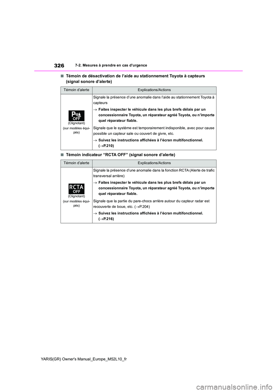 TOYOTA GR YARIS 2020  Notices Demploi (in French) 326
YARIS(GR) Owners Manual_Europe_M52L10_fr
7-2. Mesures à prendre en cas d’urgence
■Témoin de désactivation de l’aide au stationnement Toyota à capteurs  
(signal sonore d’alerte)
■T