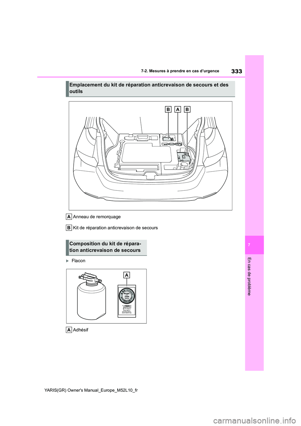TOYOTA GR YARIS 2020  Notices Demploi (in French) 333
7
YARIS(GR) Owners Manual_Europe_M52L10_fr
7-2. Mesures à prendre en cas d’urgence
En cas de problème
Anneau de remorquage 
Kit de réparation anticrevaison de secours
Flacon 
Adhésif
Emp