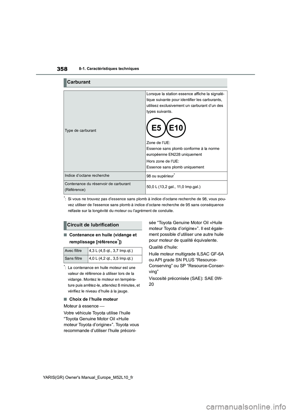 TOYOTA GR YARIS 2020  Notices Demploi (in French) 358
YARIS(GR) Owners Manual_Europe_M52L10_fr
8-1. Caractéristiques techniques
*: Si vous ne trouvez pas d’essence sans plomb à indice d’octane recherche de 98, vous pou- 
vez utiliser de l’es