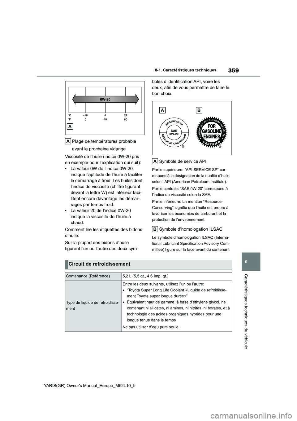 TOYOTA GR YARIS 2020  Notices Demploi (in French) 359
8
YARIS(GR) Owners Manual_Europe_M52L10_fr
8-1. Caractéristiques techniques
Caractéristiques techniques du véhicule
Plage de températures probable  
avant la prochaine vidange 
Viscosité de 