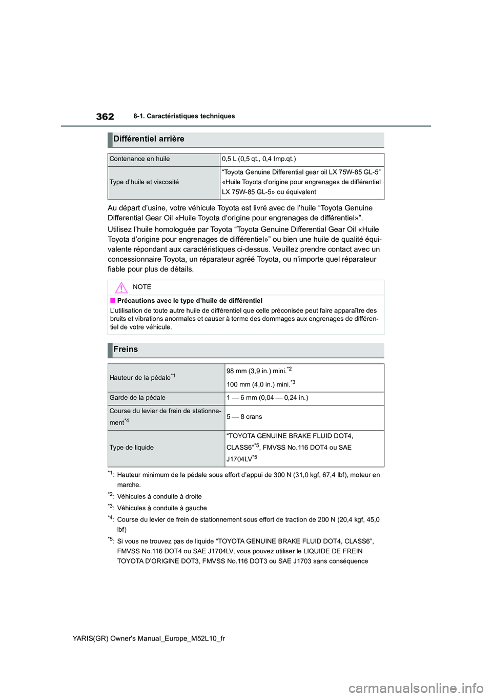 TOYOTA GR YARIS 2020  Notices Demploi (in French) 362
YARIS(GR) Owners Manual_Europe_M52L10_fr
8-1. Caractéristiques techniques
Au départ d’usine, votre véhicule Toyota est livré avec de l’huile “Toyota Genuine  
Differential Gear Oil «Hu