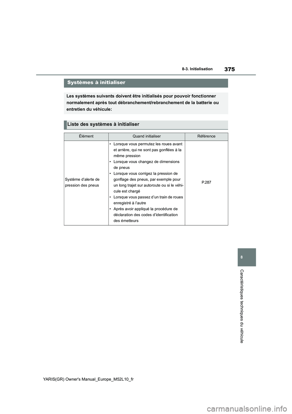 TOYOTA GR YARIS 2020  Notices Demploi (in French) 375
8
YARIS(GR) Owners Manual_Europe_M52L10_fr
8-3. Initialisation
Caractéristiques techniques du véhicule
8- 3. In it ia li sat i onSystèmes à initialiser
Les systèmes suivants doivent être in