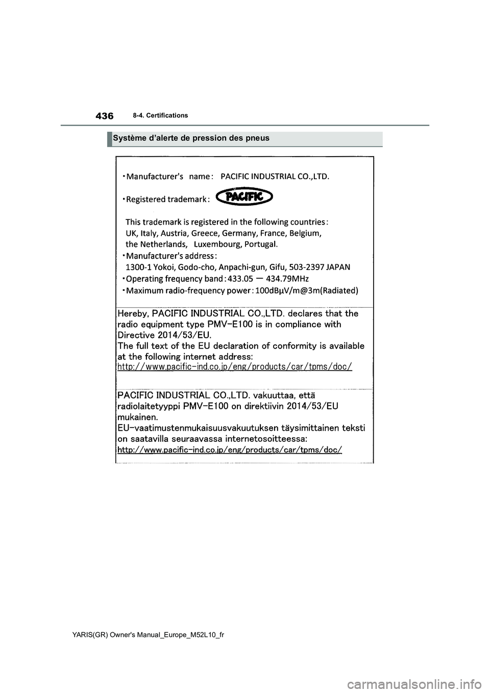 TOYOTA GR YARIS 2020  Notices Demploi (in French) 436
YARIS(GR) Owners Manual_Europe_M52L10_fr
8-4. Certifications
Système d’alerte de pression des pneus 