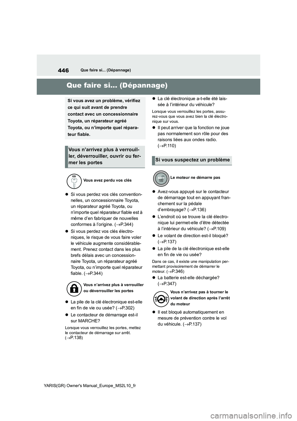 TOYOTA GR YARIS 2020  Notices Demploi (in French) 446
YARIS(GR) Owners Manual_Europe_M52L10_fr
Que faire si... (Dépannage)
1-1.Que fa ire si... (Dépan nage)Que faire si... (Dépannage)
�zSi vous perdez vos clés convention- 
nelles, un concessionn