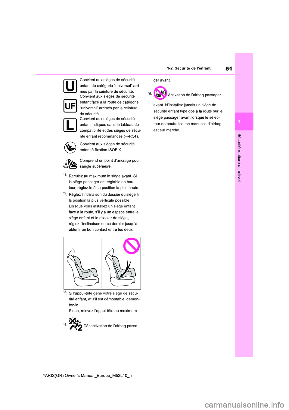 TOYOTA GR YARIS 2020  Notices Demploi (in French) 51
1
YARIS(GR) Owners Manual_Europe_M52L10_fr
1-2. Sécurité de l’enfant
Sécurité routière et antivol
*1: Reculez au maximum le siège avant. Si  
le siège passager est réglable en hau-
teur,