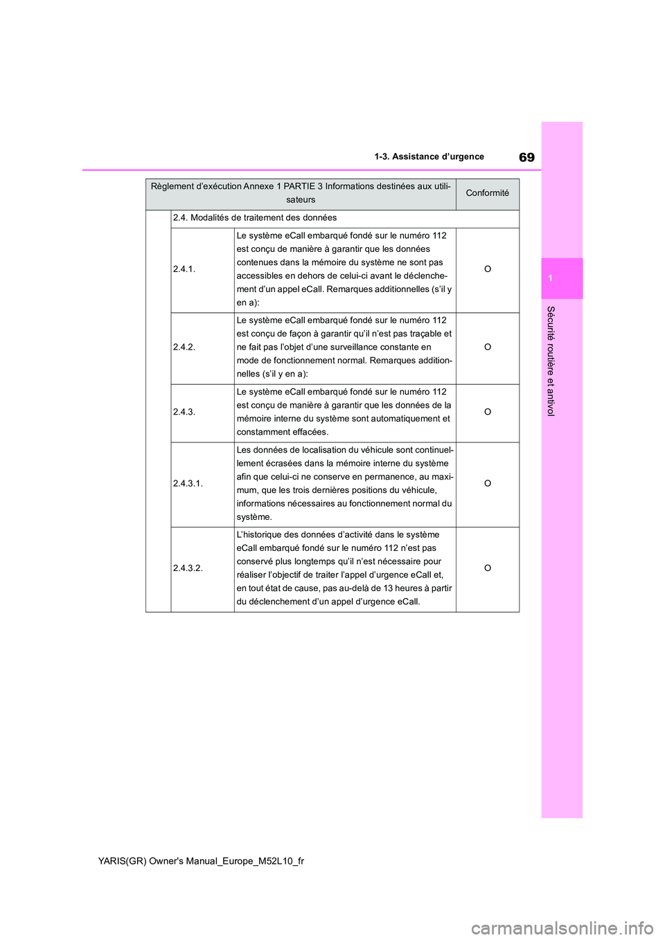 TOYOTA GR YARIS 2020  Notices Demploi (in French) 69
1
YARIS(GR) Owners Manual_Europe_M52L10_fr
1-3. Assistance d’urgence
Sécurité routière et antivol
2.4. Modalités de traitement des données
2.4.1.
Le système eCall embarqué fondé sur le n