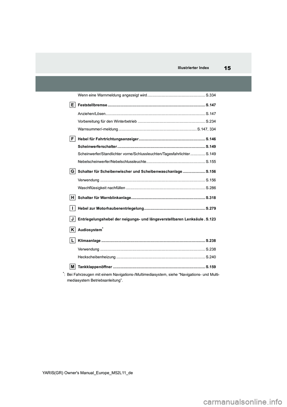 TOYOTA GR YARIS 2020  Betriebsanleitungen (in German) 15
YARIS(GR) Owners Manual_Europe_M52L11_de
Illustrierter Index
Wenn eine Warnmeldung angezeigt wird ...................................................... S.334 
Feststellbremse ....................