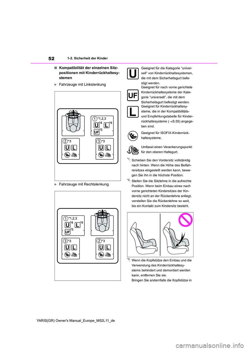 TOYOTA GR YARIS 2020  Betriebsanleitungen (in German) 52
YARIS(GR) Owners Manual_Europe_M52L11_de
1-2. Sicherheit der Kinder
■Kompatibilität der einzelnen Sitz- 
positionen mit Kinderrückhaltesy-
stemen
Fahrzeuge mit Linkslenkung
Fahrzeuge mit