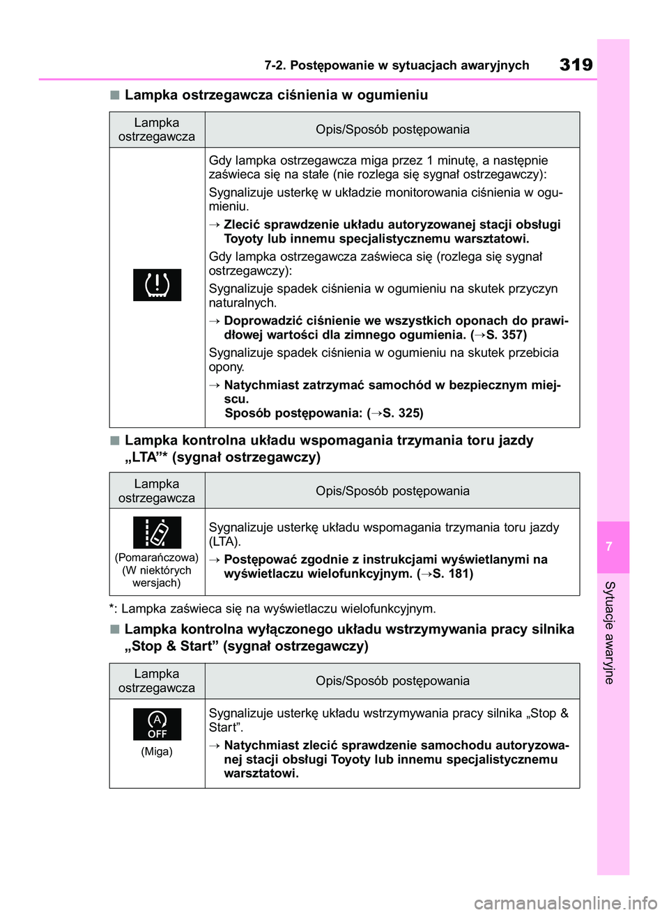 TOYOTA GR YARIS 2020  Instrukcja obsługi (in Polish) Lampka ostrzegawcza ciÊnienia w ogumieniu
Lampka kontrolna uk∏adu wspomagania trzymania toru jazdy
„LTA”* (sygna∏ ostrzegawczy)
*: Lampka zaÊwieca si´ na wyÊwietlaczu wielofunkcyjnym.
Lamp