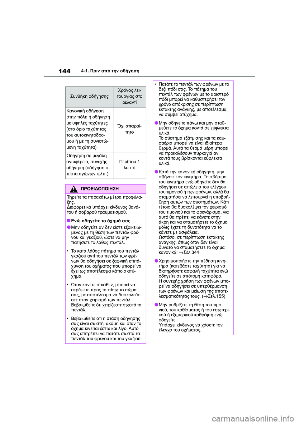 TOYOTA GR YARIS 2020  ΟΔΗΓΌΣ ΧΡΉΣΗΣ (in Greek) 144
YARIS(GR) Owners Manual_Europe_M52L09_en
4-1. Πριν από την οδήγηση
Συνθήκη οδήγησης
Χρόνος λει-
τουργίας στο 
ρελαντί
Κανονική 