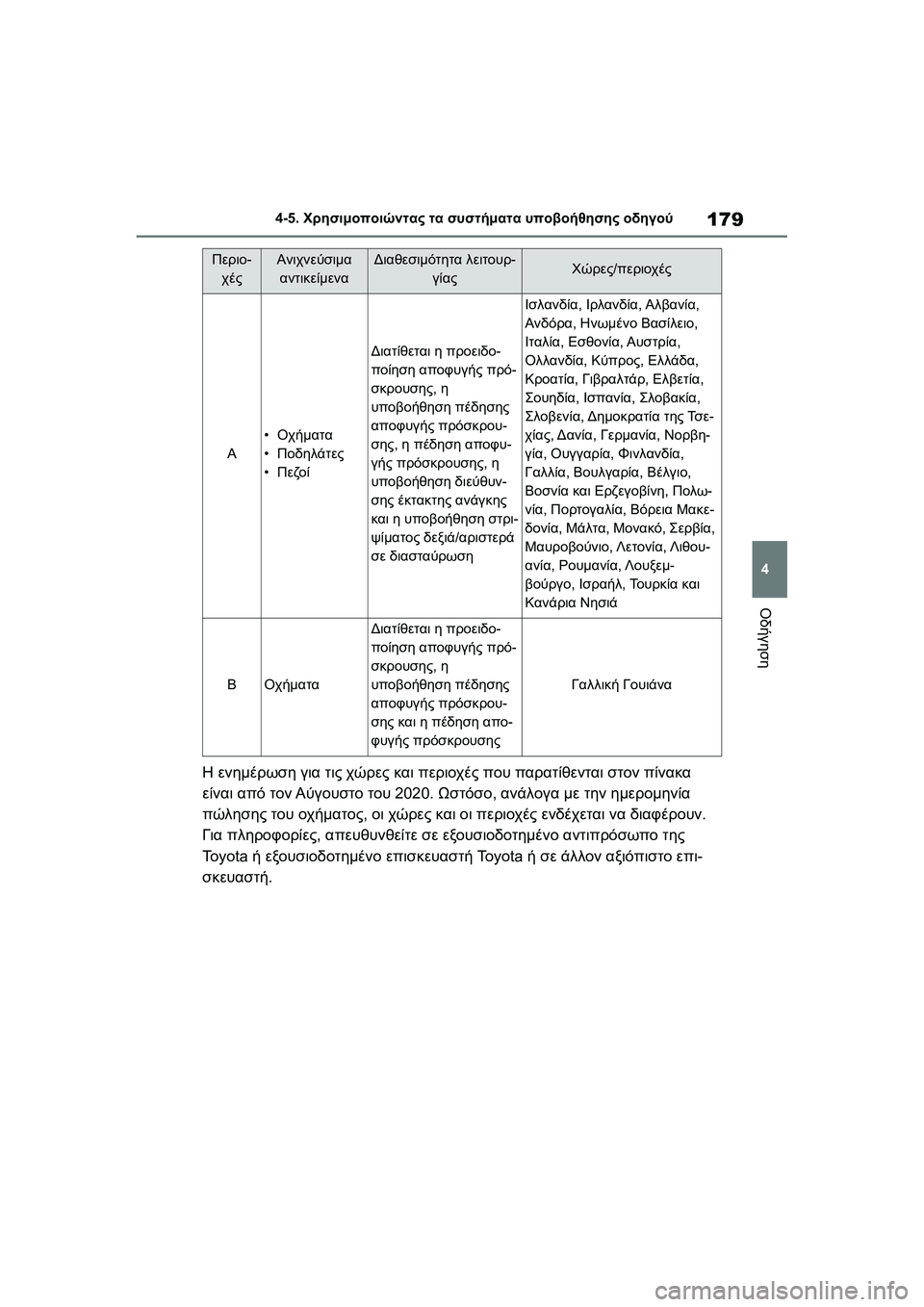 TOYOTA GR YARIS 2020  ΟΔΗΓΌΣ ΧΡΉΣΗΣ (in Greek) 179
4
YARIS(GR) Owners Manual_Europe_M52L09_en
4-5. Χρησιμοποιώντας τα συστήματα υποβοήθησης οδηγού
Οδήγηση
Η ενημέρωση για τις χώ