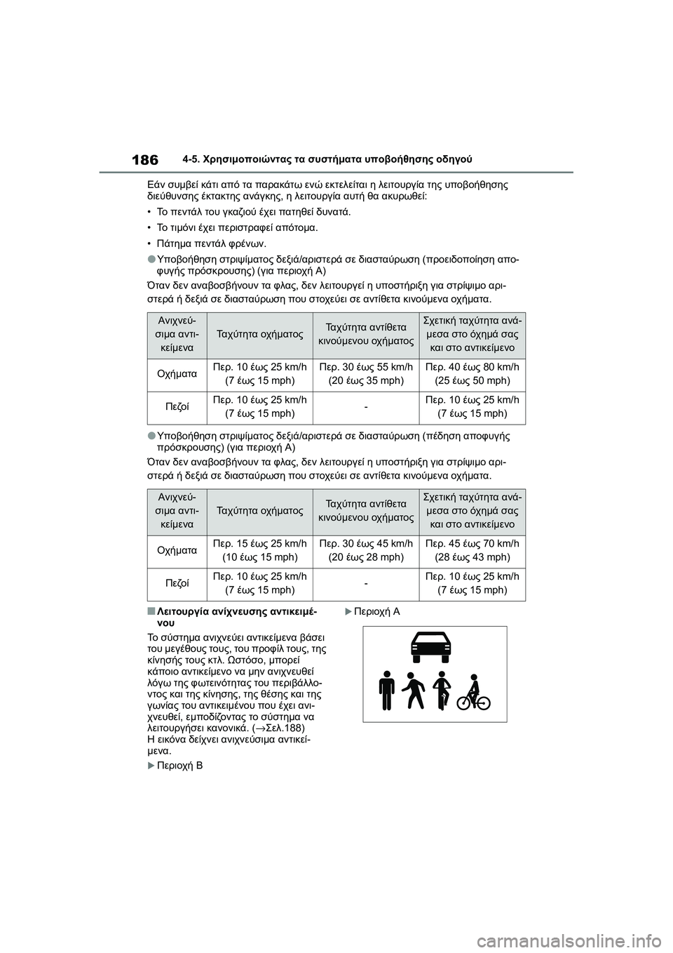 TOYOTA GR YARIS 2020  ΟΔΗΓΌΣ ΧΡΉΣΗΣ (in Greek) 186
YARIS(GR) Owners Manual_Europe_M52L09_en
4-5. Χρησιμοποιώντας τα συστήματα υποβοήθησης οδηγού
Εάν συμβεί κάτι από τα παρακάτω 