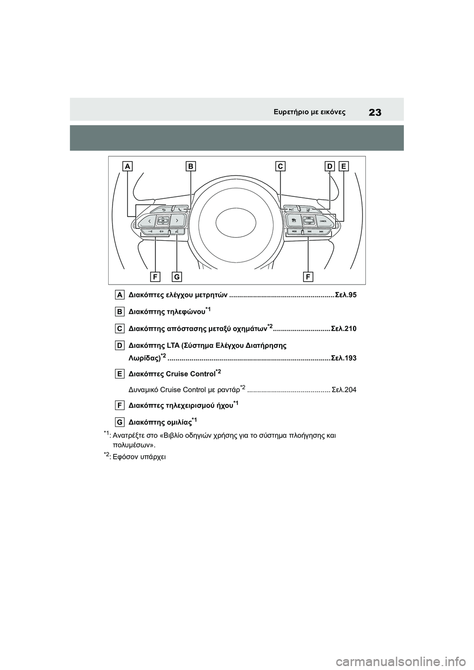 TOYOTA GR YARIS 2020  ΟΔΗΓΌΣ ΧΡΉΣΗΣ (in Greek) 23
YARIS(GR) Owners Manual_Europe_M52L09_en
Ευρετήριο με εικόνες
Διακόπτες ελέγχου μετρητών.....................................................Σελ.95
Δ