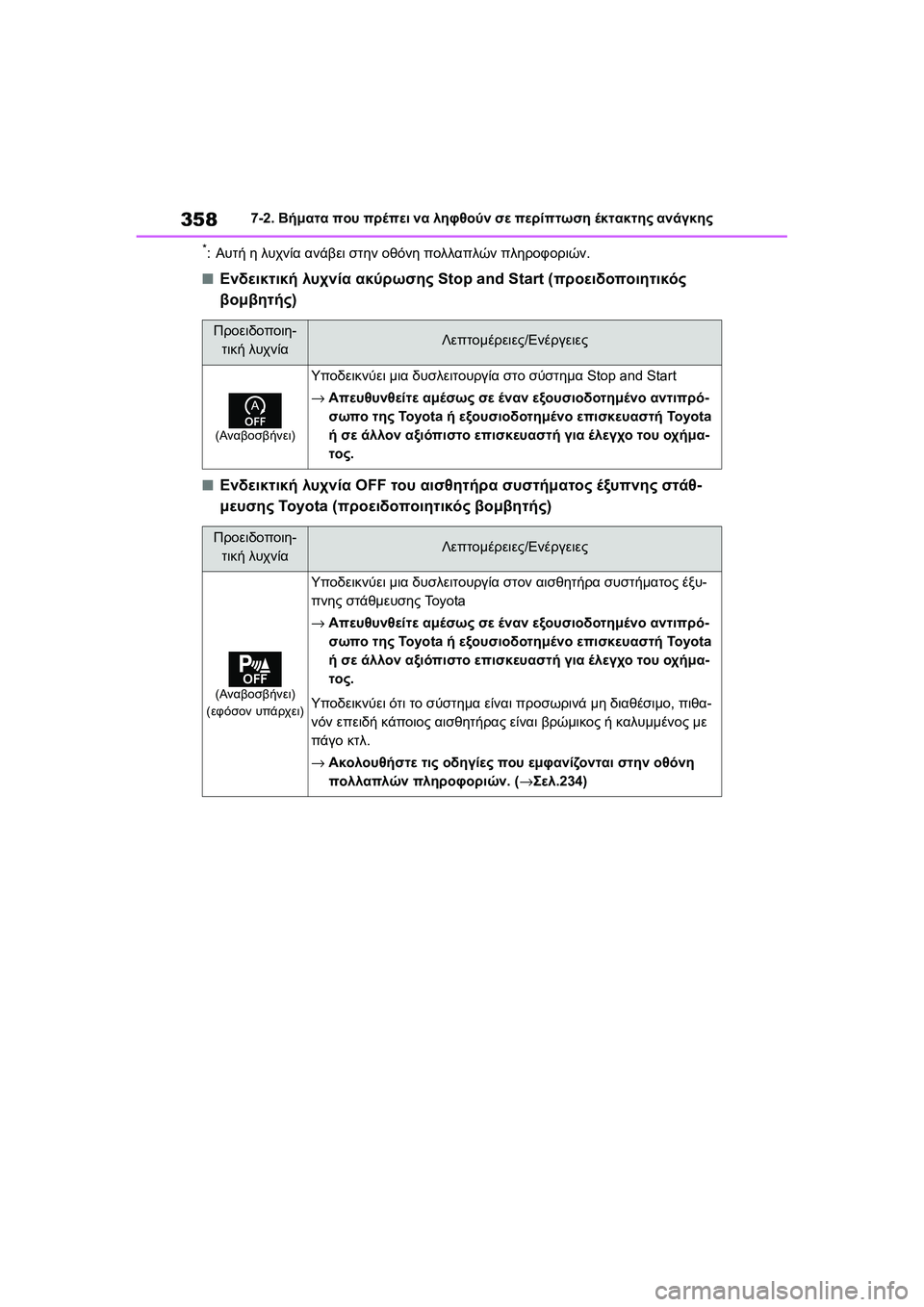 TOYOTA GR YARIS 2020  ΟΔΗΓΌΣ ΧΡΉΣΗΣ (in Greek) 358
YARIS(GR) Owners Manual_Europe_M52L09_en
7-2. Βήματα που πρέπει να ληφθούν σε περίπτωση έκτακτης ανάγκης
*:Αυτή η λυχνία ανάβει 