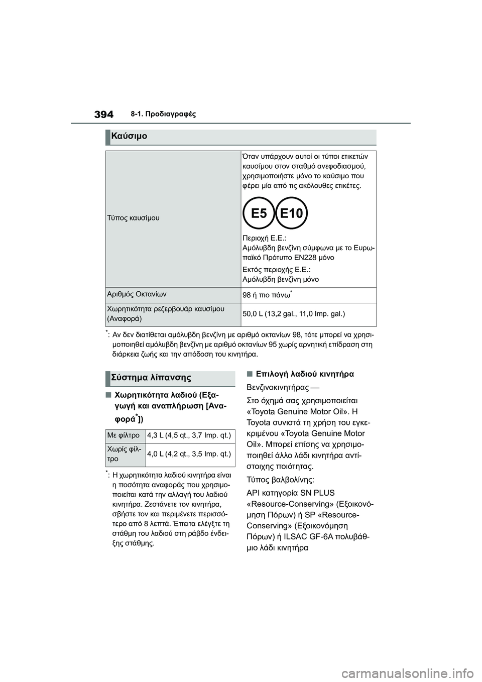 TOYOTA GR YARIS 2020  ΟΔΗΓΌΣ ΧΡΉΣΗΣ (in Greek) 394
YARIS(GR) Owners Manual_Europe_M52L09_en
8-1. Προδιαγραφές
*:Αν δεν διατίθεται αμόλυβδη βενζίνη με αριθμό οκτανίων 98, τότε μπορ