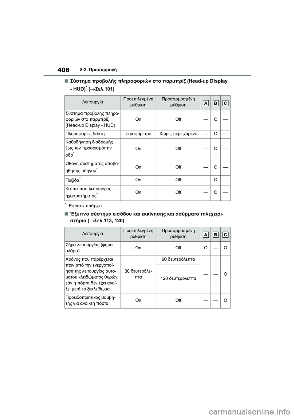 TOYOTA GR YARIS 2020  ΟΔΗΓΌΣ ΧΡΉΣΗΣ (in Greek) 406
YARIS(GR) Owners Manual_Europe_M52L09_en
8-2. Προσαρμογή
�QΣύστημα προβολής πληροφοριών στο παρμπρίζ (Head-up Display 
- HUD)
* (→Σελ.101)
*:Ε