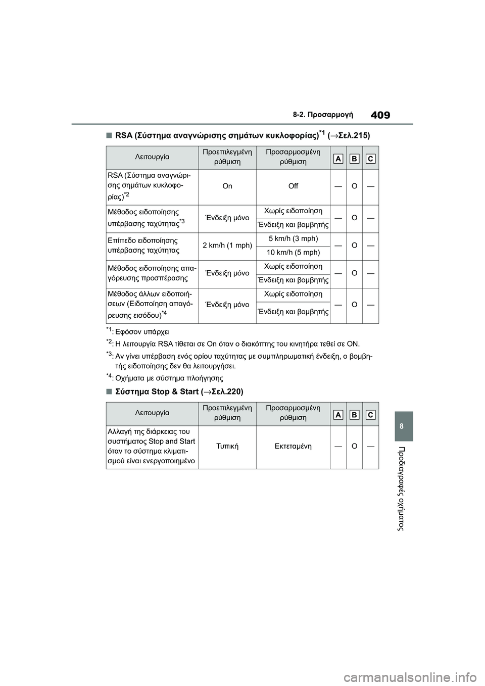 TOYOTA GR YARIS 2020  ΟΔΗΓΌΣ ΧΡΉΣΗΣ (in Greek) 409
8
YARIS(GR) Owners Manual_Europe_M52L09_en
8-2. Προσαρμογή
Προδιαγραφές οχήματος
�QRSA (Σύστημα αναγνώρισης σημάτων κυκλοφορίας)*