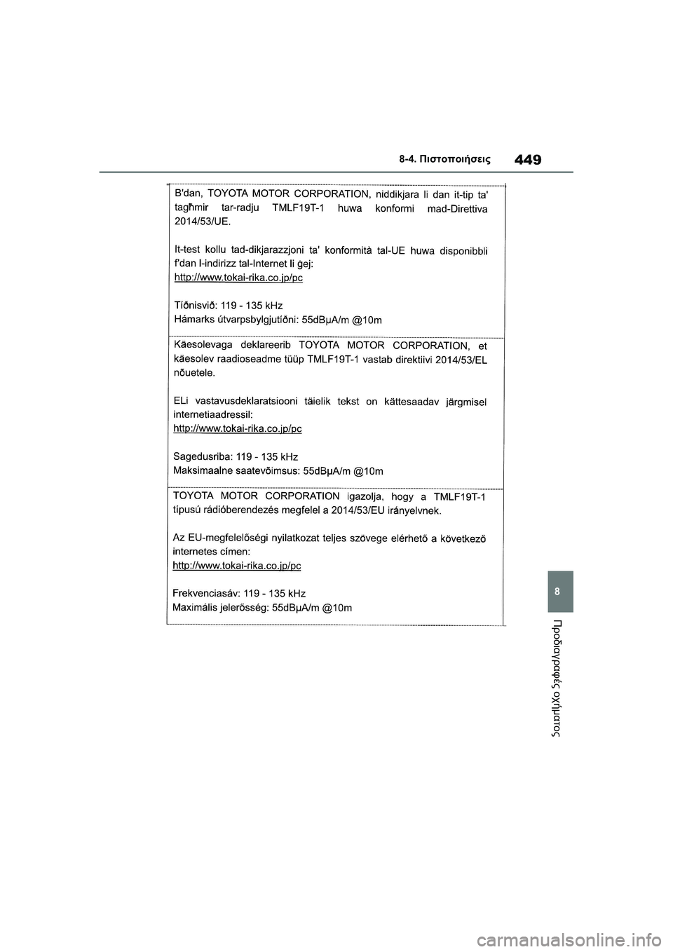 TOYOTA GR YARIS 2020  ΟΔΗΓΌΣ ΧΡΉΣΗΣ (in Greek) 449
8
YARIS(GR) Owners Manual_Europe_M52L09_en
8-4. Πιστοποιήσεις
Προδιαγραφές οχήματος 
