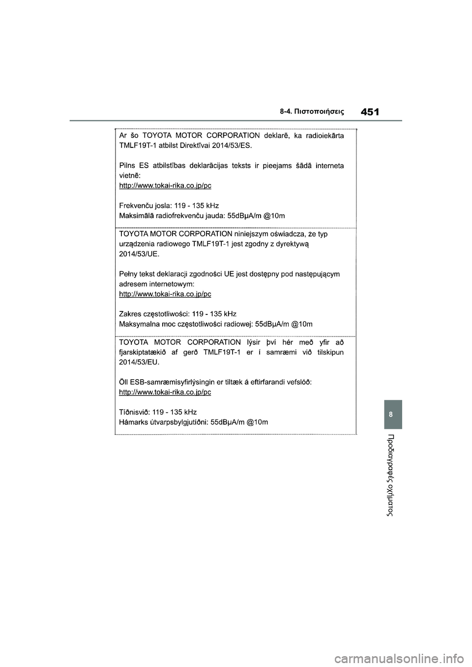 TOYOTA GR YARIS 2020  ΟΔΗΓΌΣ ΧΡΉΣΗΣ (in Greek) 451
8
YARIS(GR) Owners Manual_Europe_M52L09_en
8-4. Πιστοποιήσεις
Προδιαγραφές οχήματος 