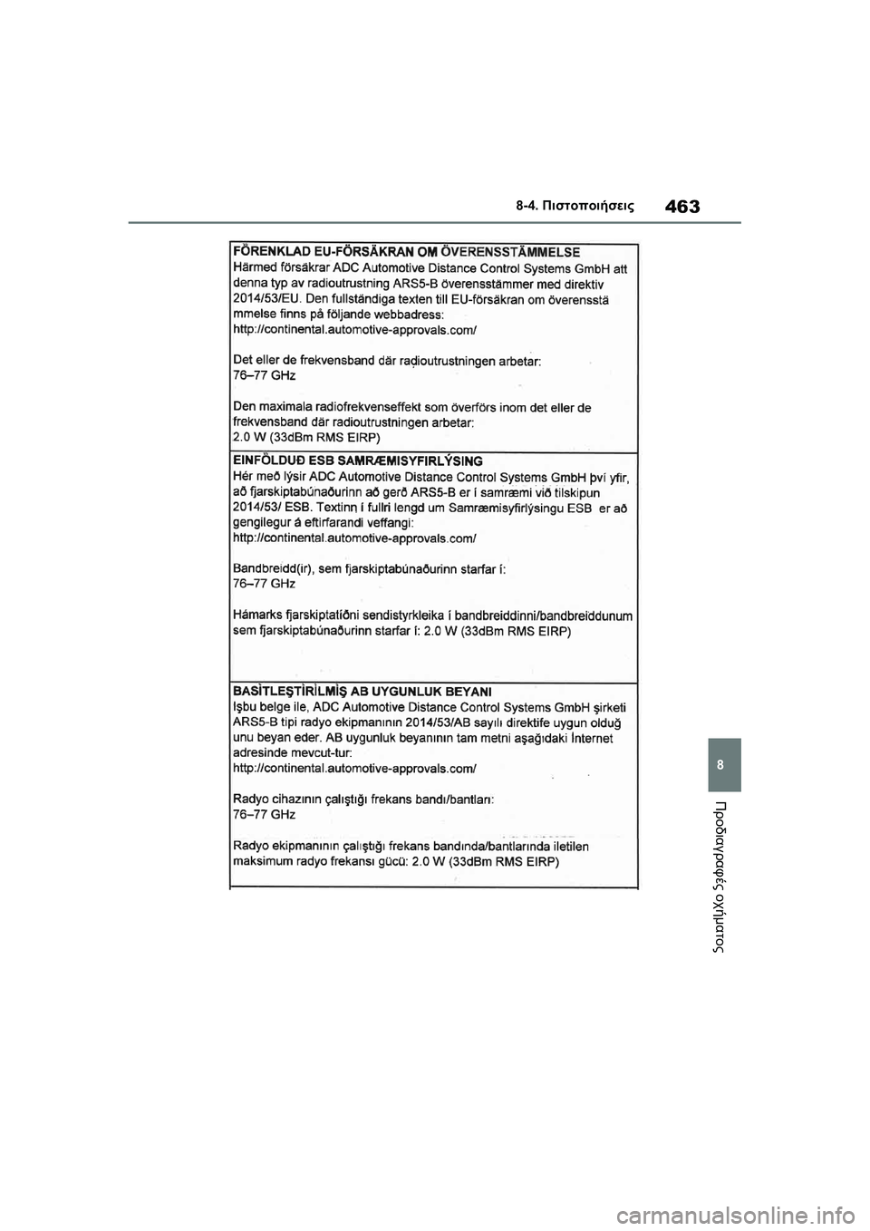 TOYOTA GR YARIS 2020  ΟΔΗΓΌΣ ΧΡΉΣΗΣ (in Greek) 463
8
YARIS(GR) Owners Manual_Europe_M52L09_en
8-4. Πιστοποιήσεις
Προδιαγραφές οχήματος 