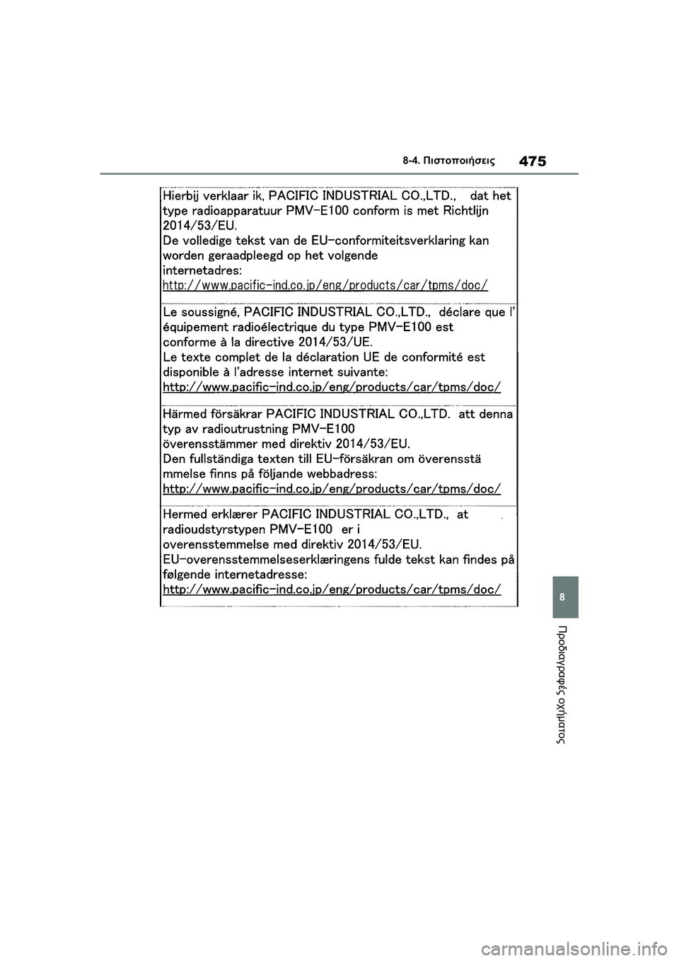 TOYOTA GR YARIS 2020  ΟΔΗΓΌΣ ΧΡΉΣΗΣ (in Greek) 475
8
YARIS(GR) Owners Manual_Europe_M52L09_en
8-4. Πιστοποιήσεις
Προδιαγραφές οχήματος 