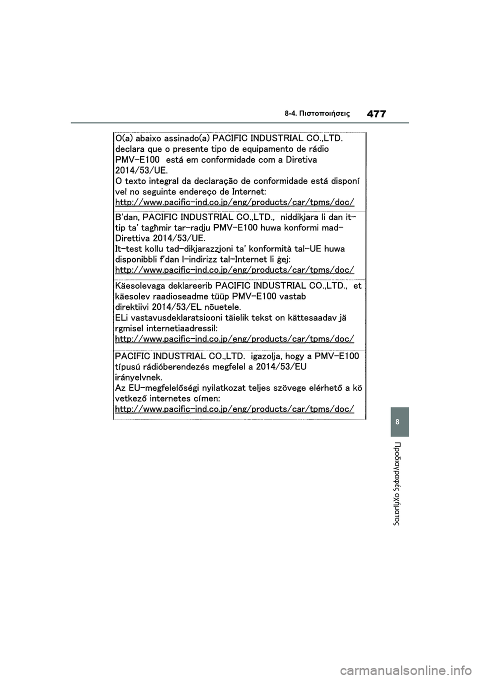 TOYOTA GR YARIS 2020  ΟΔΗΓΌΣ ΧΡΉΣΗΣ (in Greek) 477
8
YARIS(GR) Owners Manual_Europe_M52L09_en
8-4. Πιστοποιήσεις
Προδιαγραφές οχήματος 
