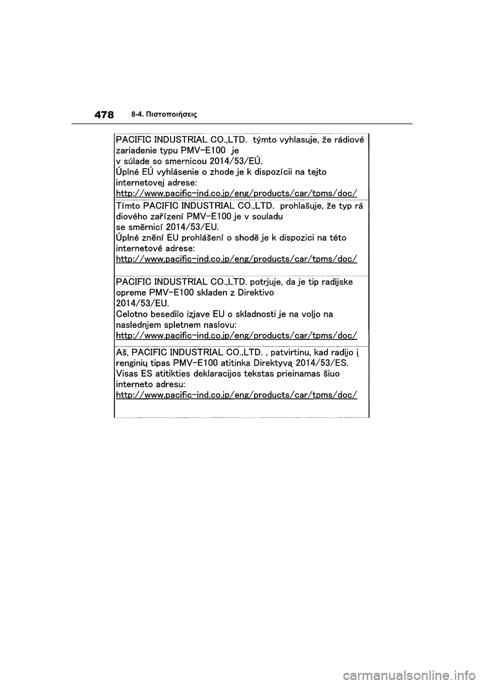 TOYOTA GR YARIS 2020  ΟΔΗΓΌΣ ΧΡΉΣΗΣ (in Greek) 478
YARIS(GR) Owners Manual_Europe_M52L09_en
8-4. Πιστοποιήσεις 