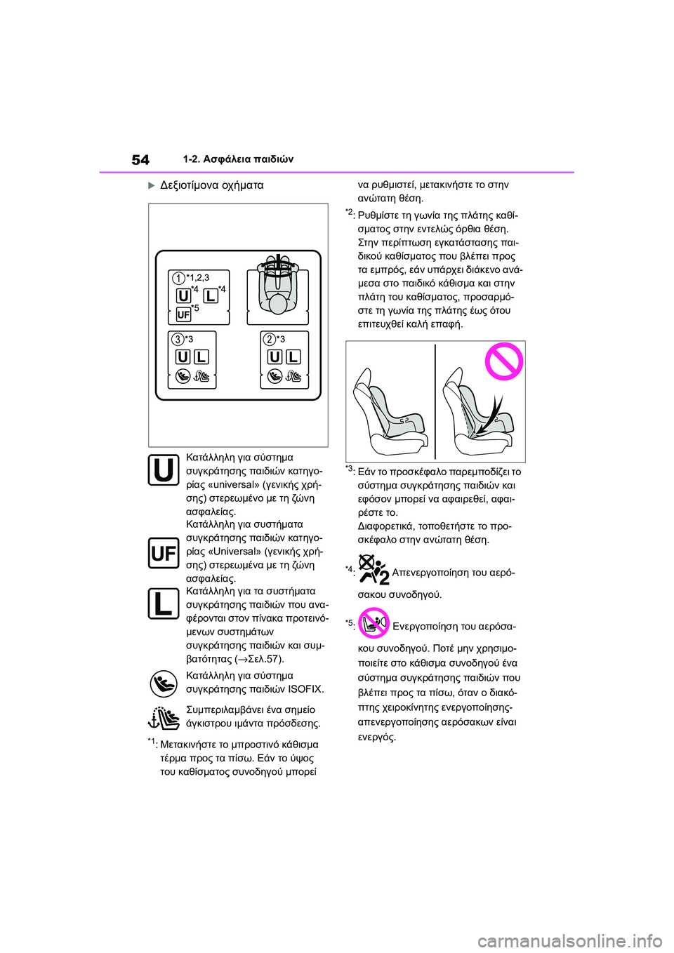 TOYOTA GR YARIS 2020  ΟΔΗΓΌΣ ΧΡΉΣΗΣ (in Greek) 54
YARIS(GR) Owners Manual_Europe_M52L09_en
1-2. Ασφάλεια παιδιών
Δεξιοτίμονα οχήματα
*1:Μετακινήστε το μπροστινό κάθισμα 
τέρμα 