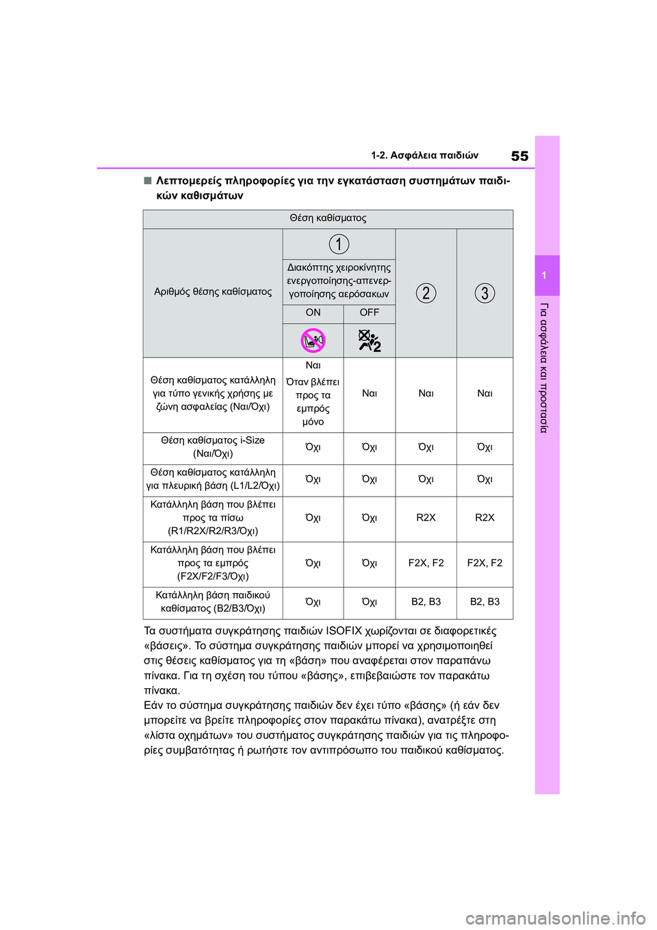 TOYOTA GR YARIS 2020  ΟΔΗΓΌΣ ΧΡΉΣΗΣ (in Greek) 55
1
YARIS(GR) Owners Manual_Europe_M52L09_en
1-2. Ασφάλεια παιδιών
Για ασφάλεια και προστασία
�QΛεπτομερείς πληροφορίες για την εγ