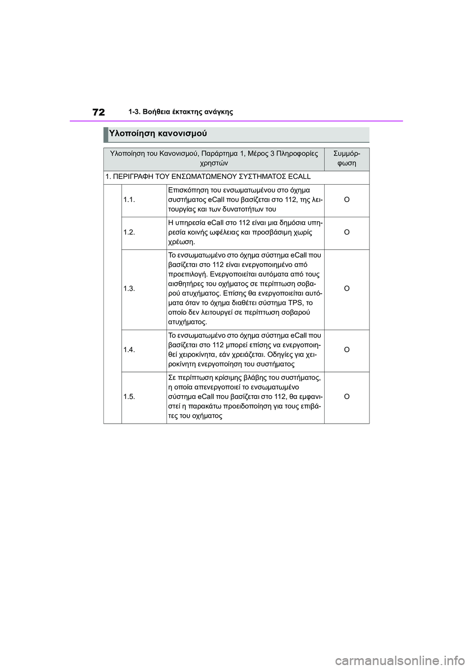 TOYOTA GR YARIS 2020  ΟΔΗΓΌΣ ΧΡΉΣΗΣ (in Greek) 72
YARIS(GR) Owners Manual_Europe_M52L09_en
1-3. Βοήθεια έκτακτης ανάγκης
Υλοποίηση κανονισμού
Υλοποίηση του Κανονισμού, Παράρτη