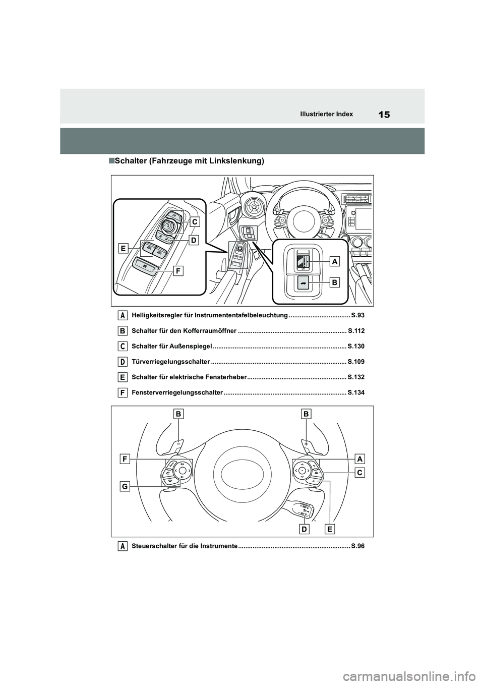 TOYOTA GR86 2022  Betriebsanleitungen (in German) 15Illustrierter Index
■Schalter (Fahrzeuge mit Linkslenkung)
Helligkeitsregler für Instrumententafelbeleuchtung .................................. S.93 
Schalter für den Kofferraumöffner ........