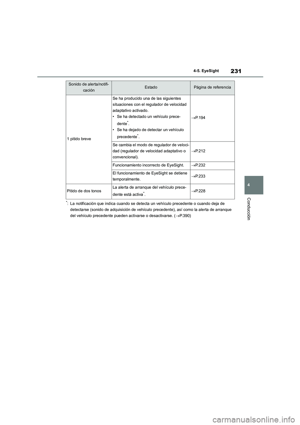 TOYOTA GR86 2022  Manuale de Empleo (in Spanish) 231
4 
4-5. EyeSight
Conducción
*: La notificación que indica cuando se dete cta un vehículo precedente o cuando deja de  
detectarse (sonido de adquisición de vehículo  precedente), así como la