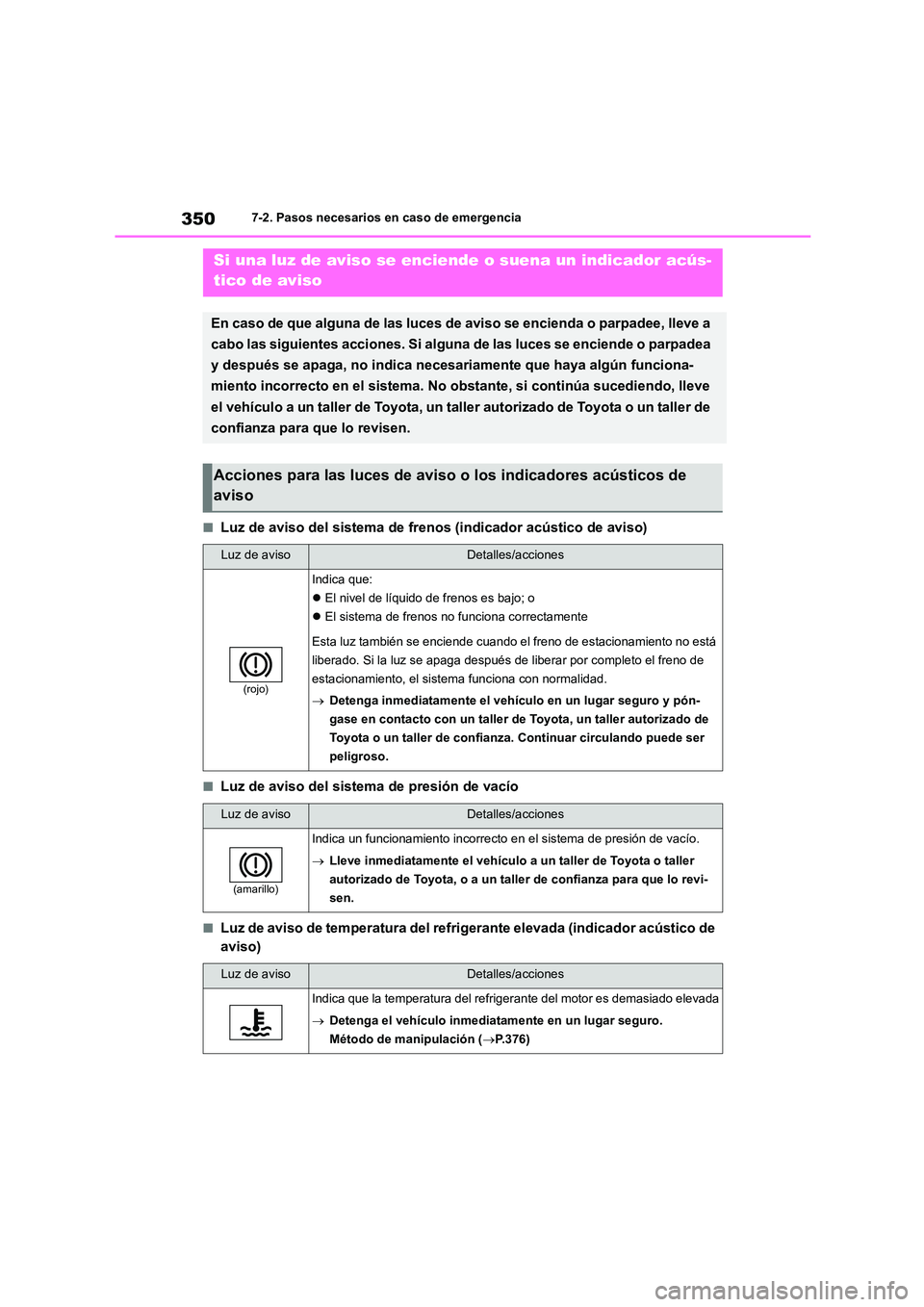 TOYOTA GR86 2022  Manuale de Empleo (in Spanish) 3507-2. Pasos necesarios en caso de emergencia
■Luz de aviso del sistema de frenos (indicador acústico de aviso)
■Luz de aviso del sistema de presión de vacío
■Luz de aviso de temperatura del