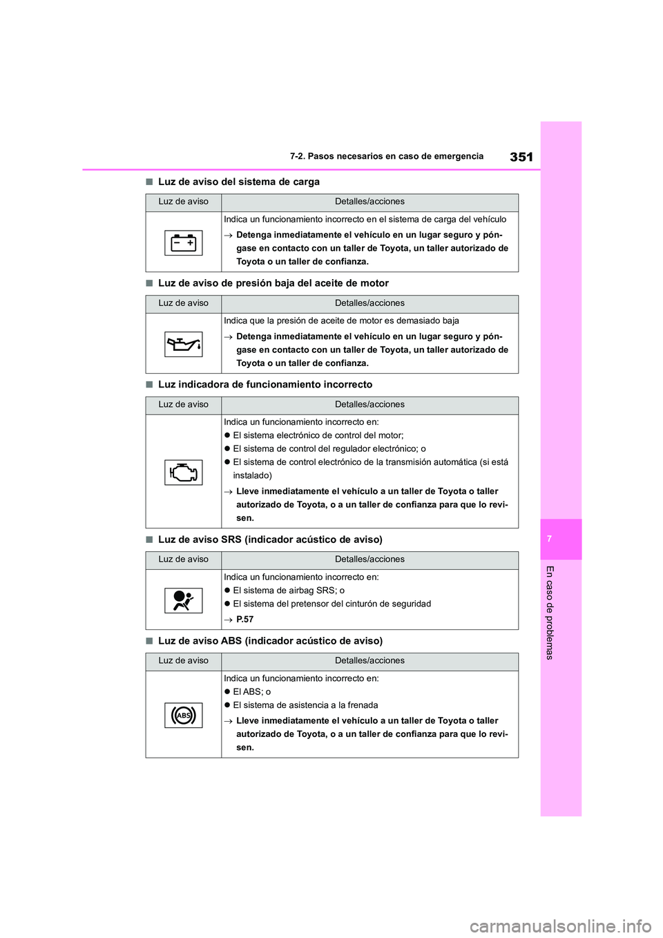 TOYOTA GR86 2022  Manuale de Empleo (in Spanish) 351
7 
7-2. Pasos necesarios en caso de emergencia
En caso de problemas
■Luz de aviso del sistema de carga
■Luz de aviso de presión baja del aceite de motor
■Luz indicadora de funcionamiento in