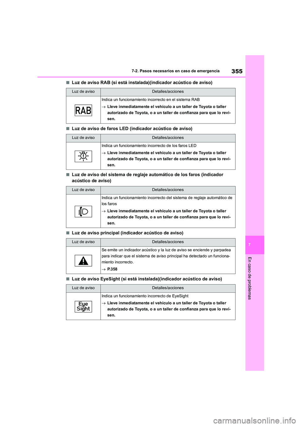 TOYOTA GR86 2022  Manuale de Empleo (in Spanish) 355
7 
7-2. Pasos necesarios en caso de emergencia
En caso de problemas
■Luz de aviso RAB (si está instalada)(indicador acústico de aviso)
■Luz de aviso de faros LED (indicador acústico de avis