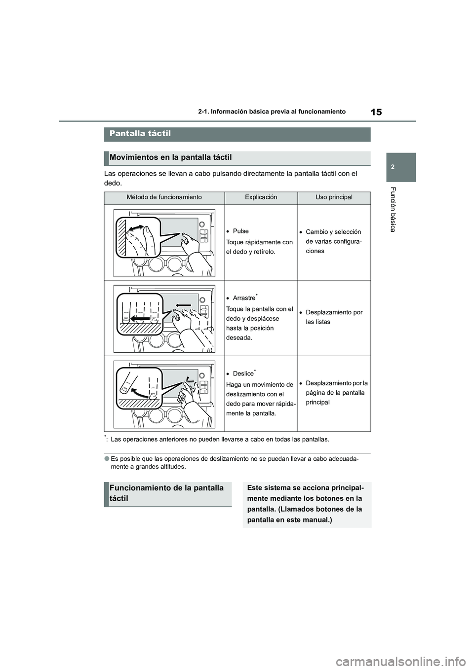 TOYOTA GR86 2022  Manuale de Empleo (in Spanish) 15
2 
2-1. Información básica previa al funcionamiento
Función básica
Las operaciones se llevan a cabo pulsando directamente la pantalla táctil con el  
dedo.
*: Las operaciones anteriores no pue