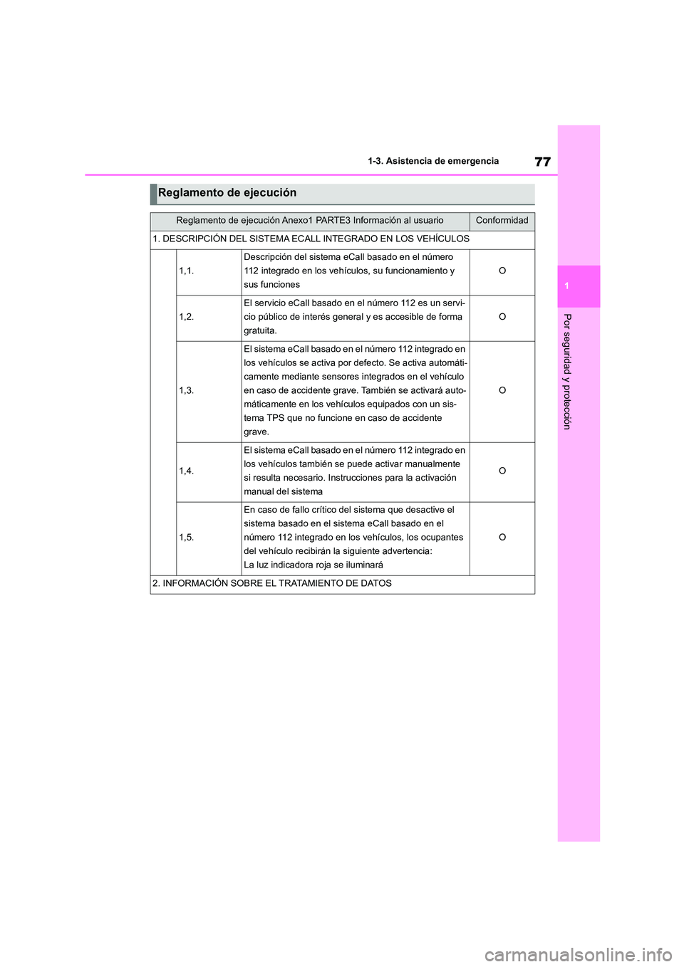 TOYOTA GR86 2022  Manuale de Empleo (in Spanish) 77
1 
1-3. Asistencia de emergencia
Por seguridad y protección
Reglamento de ejecución
Reglamento de ejecución Anexo1  PARTE3 Información al usuarioConformidad
1. DESCRIPCIÓN DEL SISTEMA ECALL IN