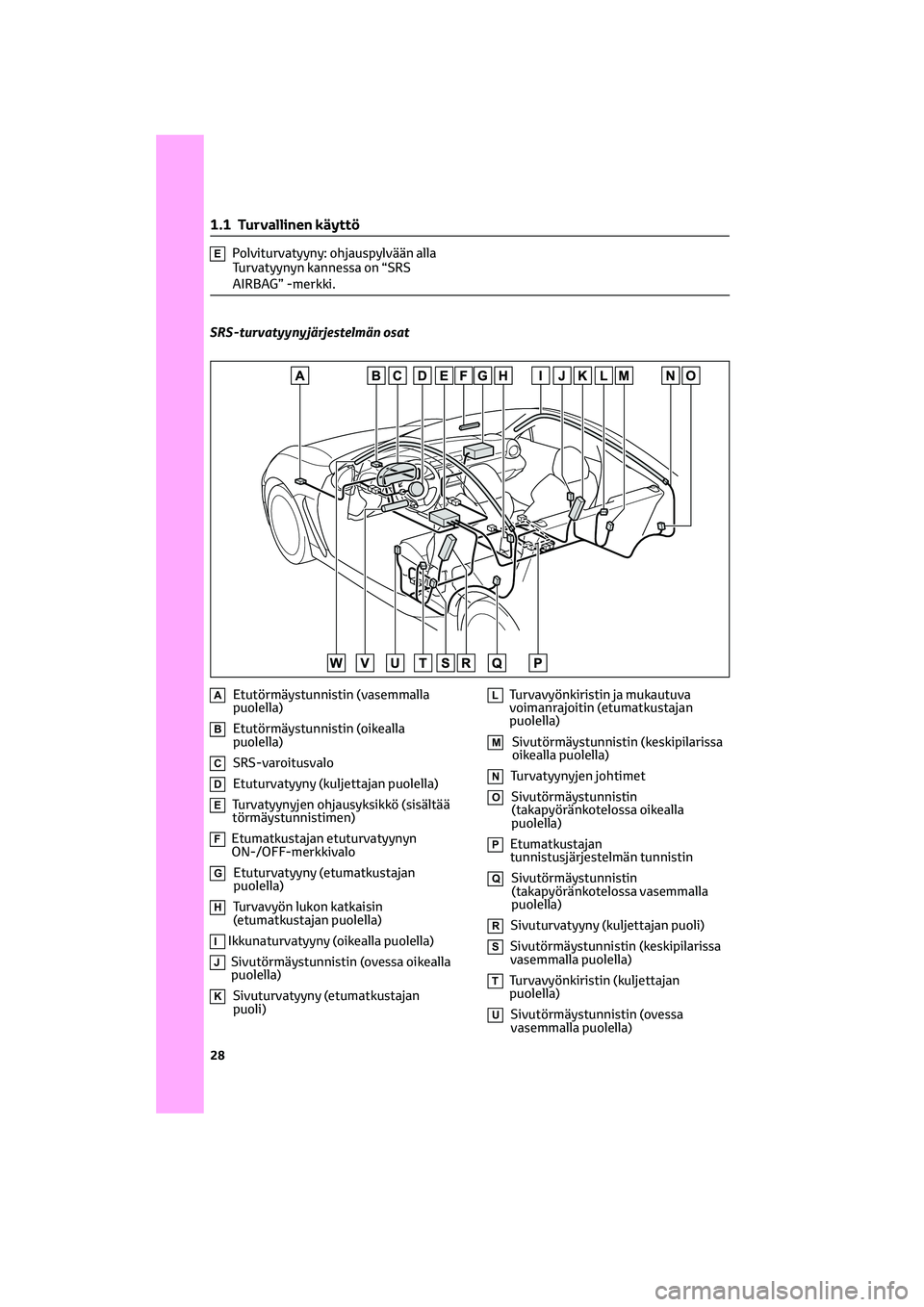 TOYOTA GR86 2022 Omistajan Käsikirja (in Finnish) EPolviturvatyyny: ohjauspylvään alla
Turvatyynyn kannessa on “SRS
AIRBAG” -merkki.
SRS-turvatyynyjärjestelmän osat
AEtutörmäystunnistin (vasemmalla
puolella)
BEtutörmäystunnistin (oikealla TOYOTA GR86 2022 Omistajan Käsikirja (in Finnish) EPolviturvatyyny: ohjauspylvään alla
Turvatyynyn kannessa on “SRS
AIRBAG” -merkki.
SRS-turvatyynyjärjestelmän osat
AEtutörmäystunnistin (vasemmalla
puolella)
BEtutörmäystunnistin (oikealla