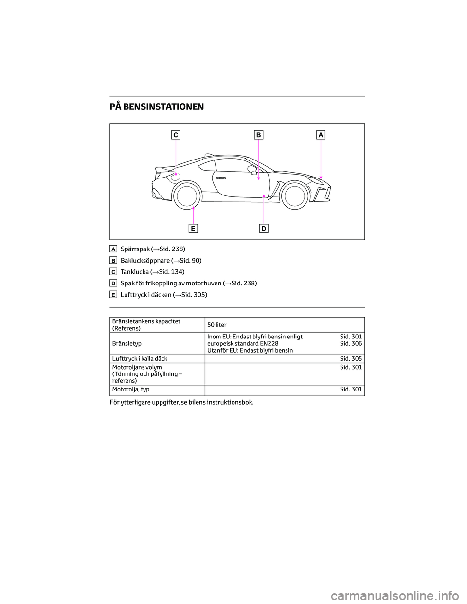TOYOTA GR86 2022  Bruksanvisningar (in Swedish) PÅ BENSINSTATIONEN
ASpärrspak (→Sid. 238)
BBaklucksöppnare (→Sid. 90)
CTanklucka (→Sid. 134)
DSpak för frikoppling av motorhuven (→Sid. 238)
ELufttryck i däcken (→Sid. 305)
Bränsletank