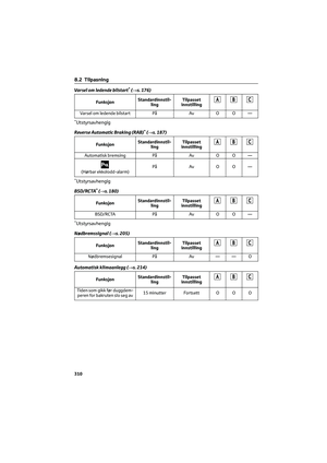 Page 312