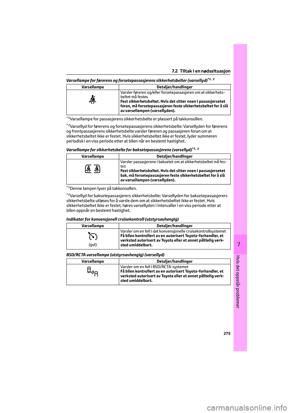 TOYOTA GR86 2022 Instruksjoner for bruk (in Norwegian) Varsellampe for førerens og forsetepassasjerens sikkerhetsbelter (varsellyd)*1 , 2
Varsellampe Detaljer/handlinger
Varsler føreren og/eller forsetepassasjeren om at sikkerhets-
beltet må festes
Fes TOYOTA GR86 2022 Instruksjoner for bruk (in Norwegian) Varsellampe for førerens og forsetepassasjerens sikkerhetsbelter (varsellyd)*1 , 2
Varsellampe Detaljer/handlinger
Varsler føreren og/eller forsetepassasjeren om at sikkerhets-
beltet må festes
Fes