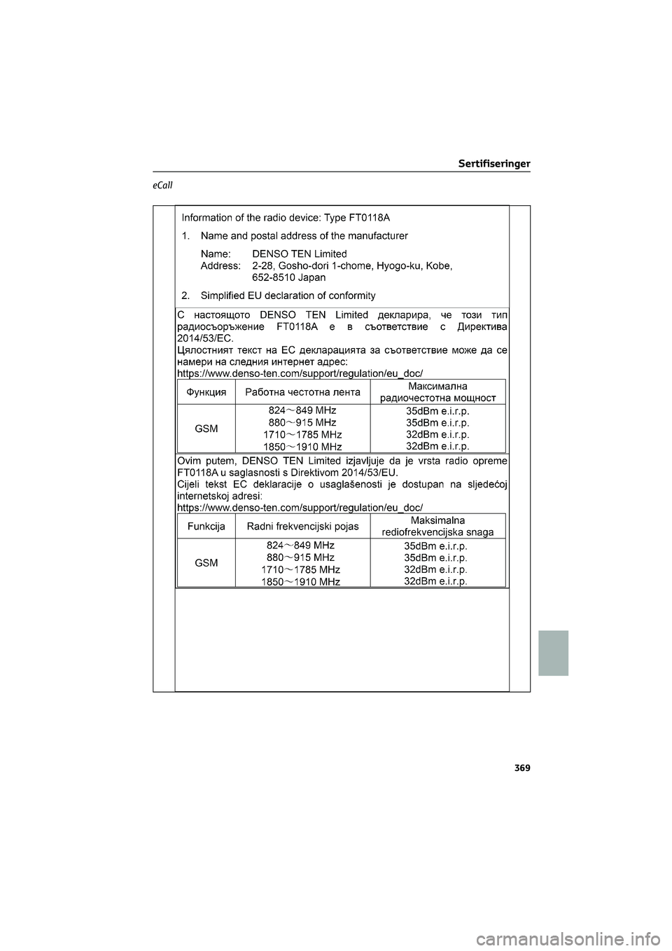 TOYOTA GR86 2022  Instruksjoner for bruk (in Norwegian) eCall
Sertifiseringer
369 