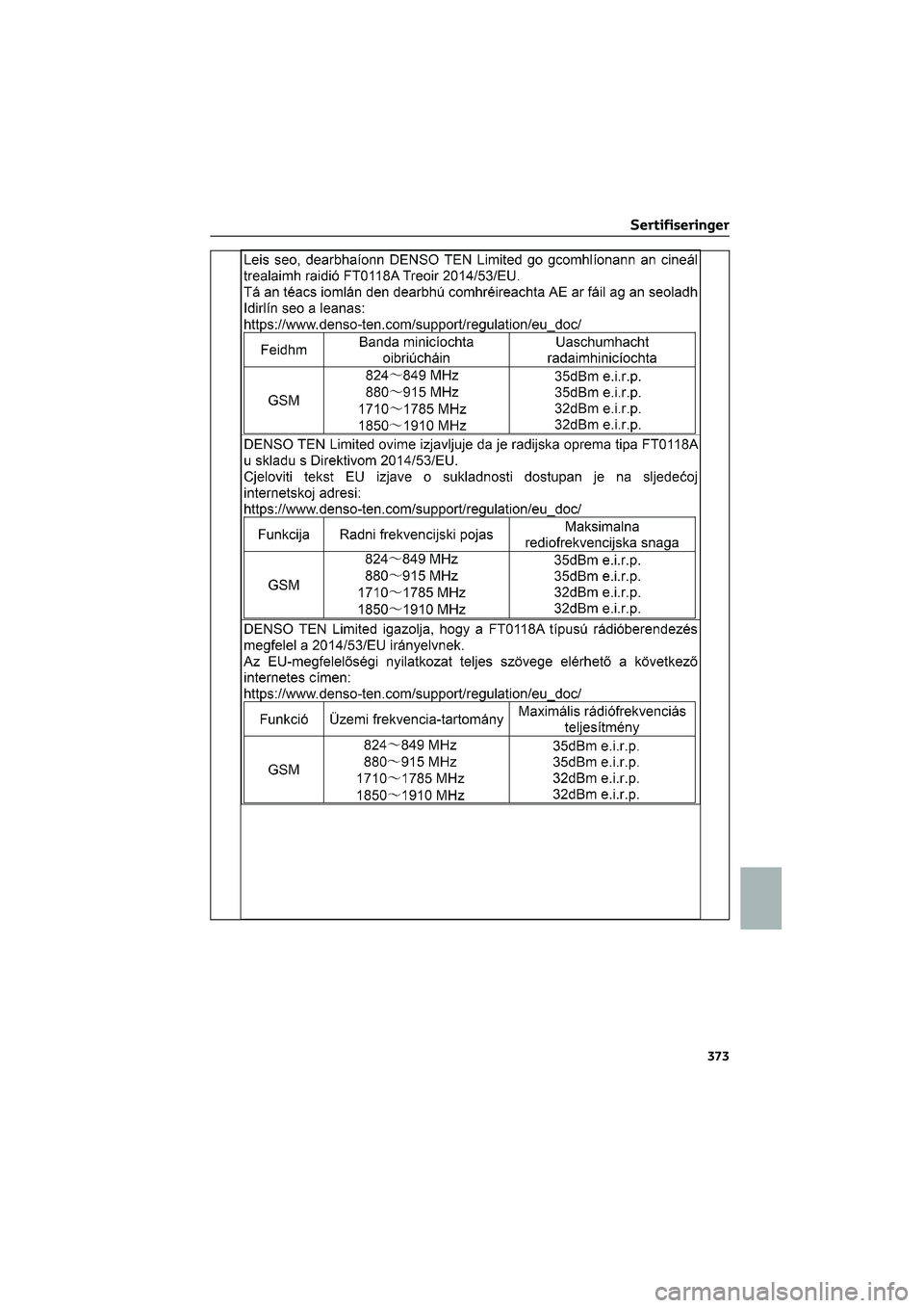 TOYOTA GR86 2022  Instruksjoner for bruk (in Norwegian) Sertifiseringer
373 