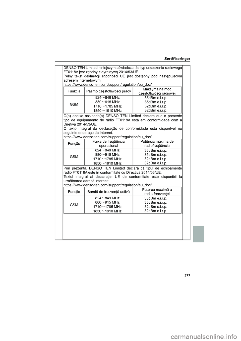 TOYOTA GR86 2022  Instruksjoner for bruk (in Norwegian) Sertifiseringer
377 