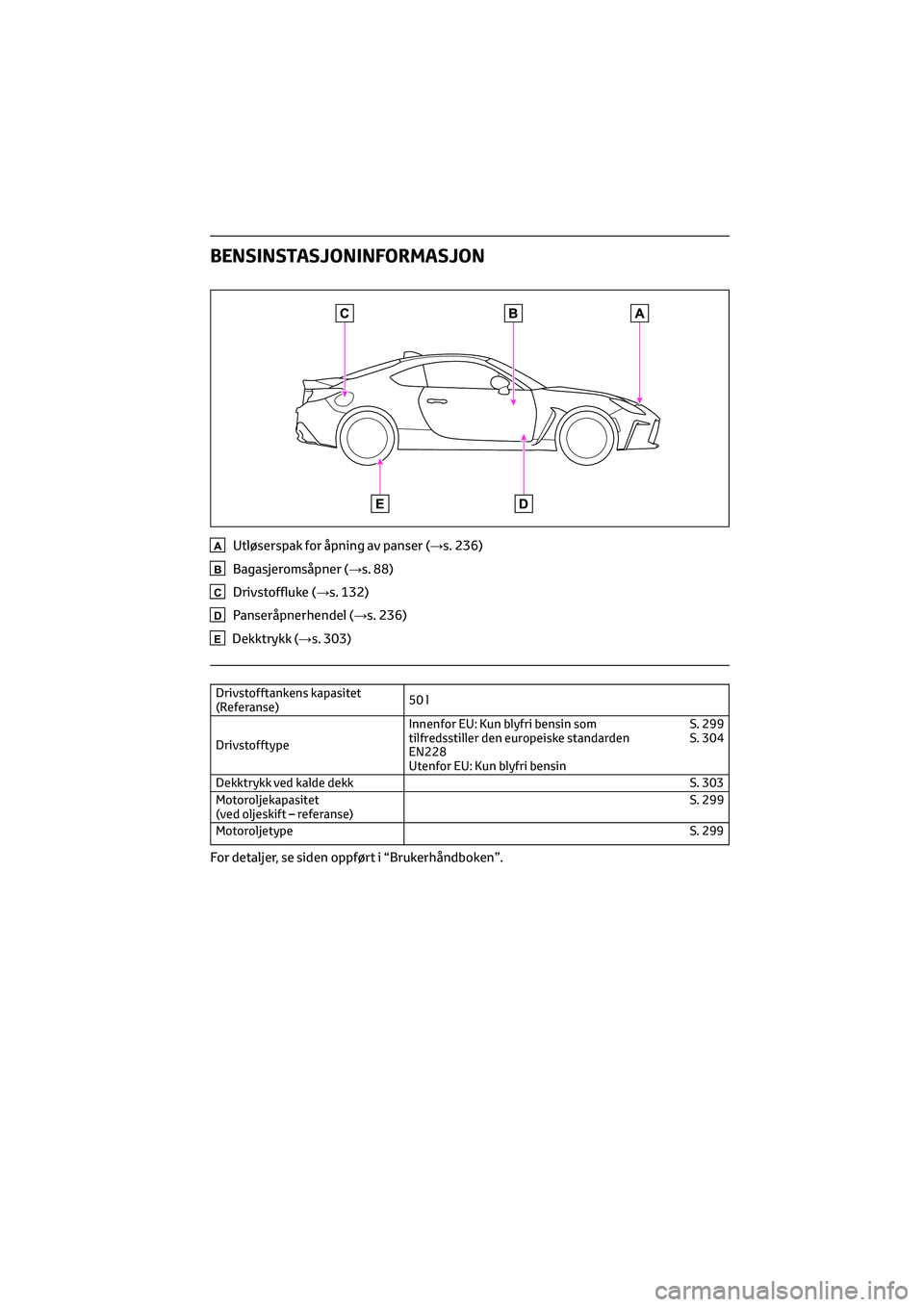 TOYOTA GR86 2022  Instruksjoner for bruk (in Norwegian) BENSINSTASJONINFORMASJON
AUtløserspak for åpning av panser (→s. 236)
BBagasjeromsåpner (→s. 88)
CDrivstoffluke (→s. 132)
DPanseråpnerhendel (→s. 236)
EDekktrykk (→s. 303)
Drivstofftanken